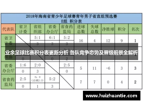 业余足球比赛积分表更新分析 各队竞争态势及晋级前景全解析